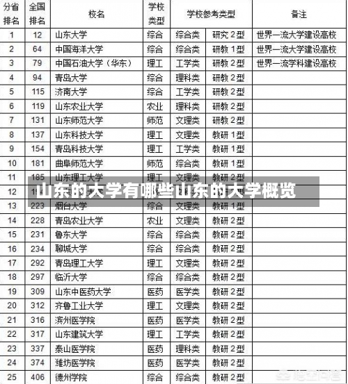 山东的大学有哪些山东的大学概览-第1张图片-记录生活每一天