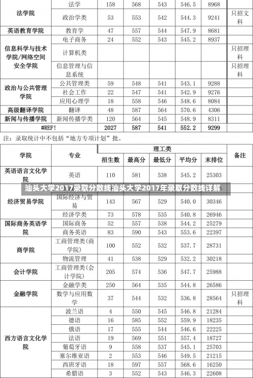 汕头大学2017录取分数线汕头大学2017年录取分数线详解-第1张图片-记录生活每一天