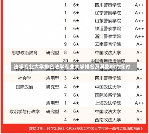 法学专业大学排名法学专业大学排名及其影响力探讨-第1张图片-记录生活每一天