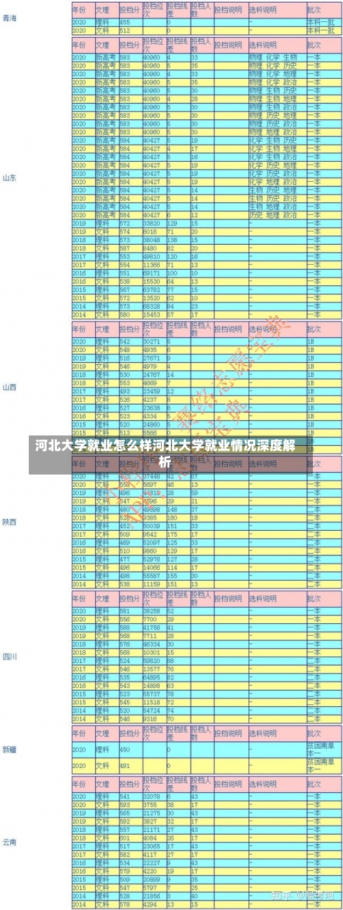 河北大学就业怎么样河北大学就业情况深度解析-第2张图片-记录生活每一天