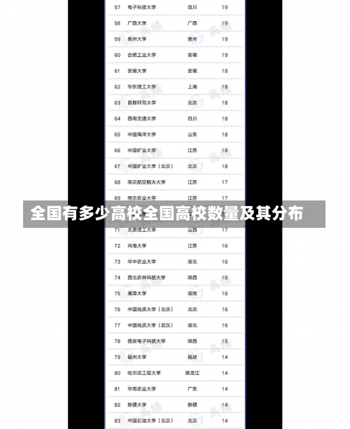 全国有多少高校全国高校数量及其分布-第1张图片-记录生活每一天