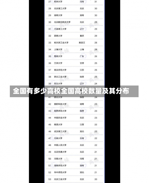 全国有多少高校全国高校数量及其分布-第2张图片-记录生活每一天