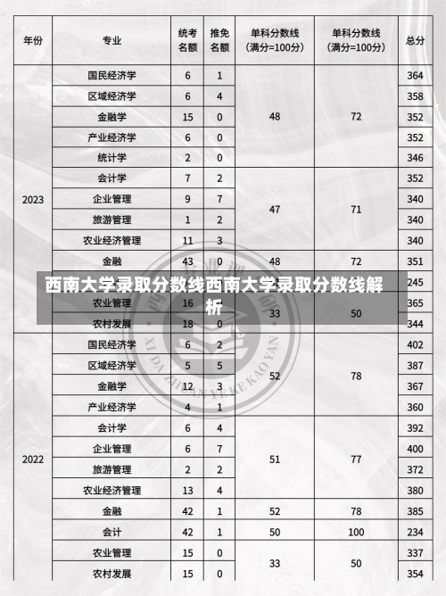 西南大学录取分数线西南大学录取分数线解析-第2张图片-记录生活每一天