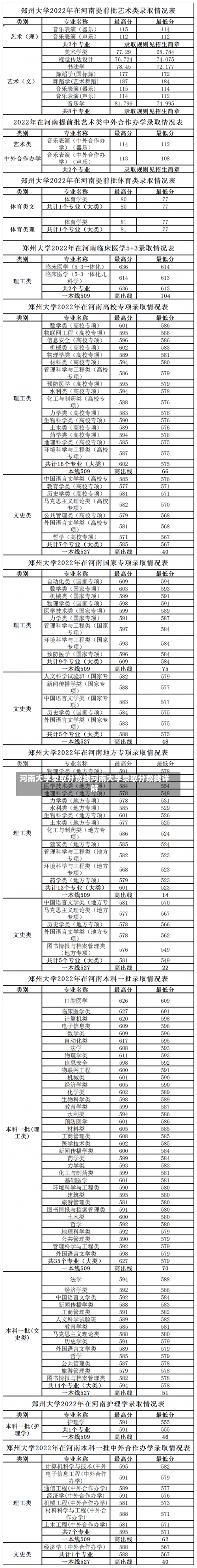 河南大学录取分数线河南大学录取分数线详解-第1张图片-记录生活每一天