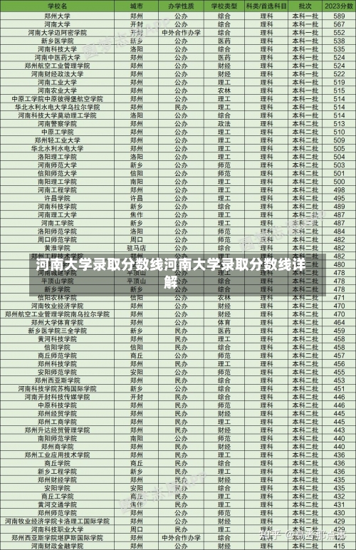 河南大学录取分数线河南大学录取分数线详解-第2张图片-记录生活每一天