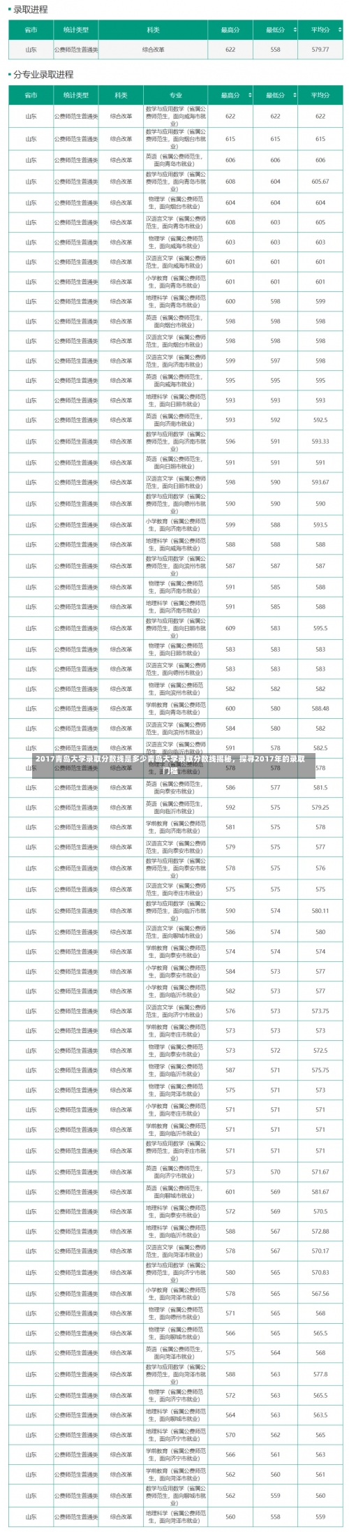 2017青岛大学录取分数线是多少青岛大学录取分数线揭秘，探寻2017年的录取门槛-第1张图片-记录生活每一天