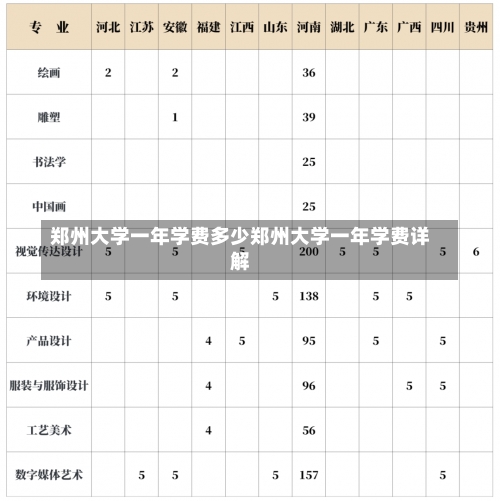 郑州大学一年学费多少郑州大学一年学费详解-第1张图片-记录生活每一天