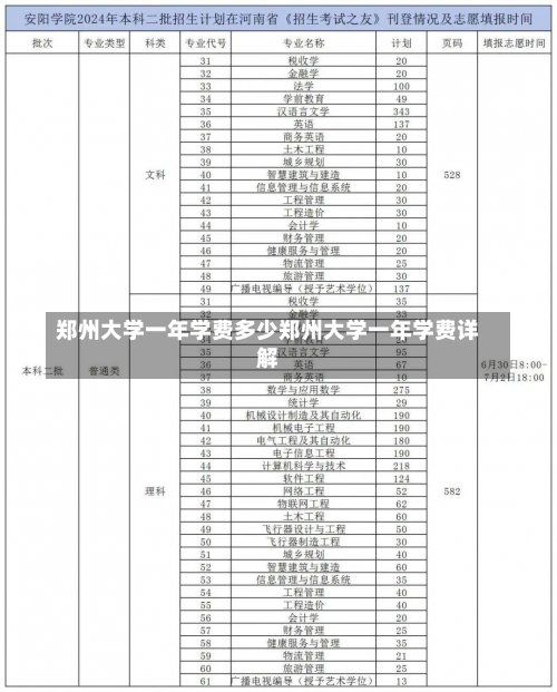 郑州大学一年学费多少郑州大学一年学费详解-第2张图片-记录生活每一天