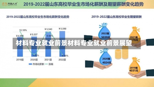 材料专业就业前景材料专业就业前景展望-第1张图片-记录生活每一天