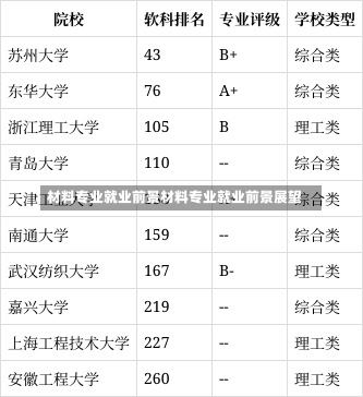 材料专业就业前景材料专业就业前景展望-第3张图片-记录生活每一天