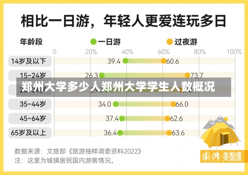 郑州大学多少人郑州大学学生人数概况-第2张图片-记录生活每一天