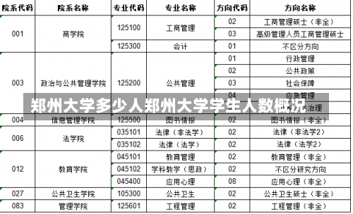 郑州大学多少人郑州大学学生人数概况-第1张图片-记录生活每一天