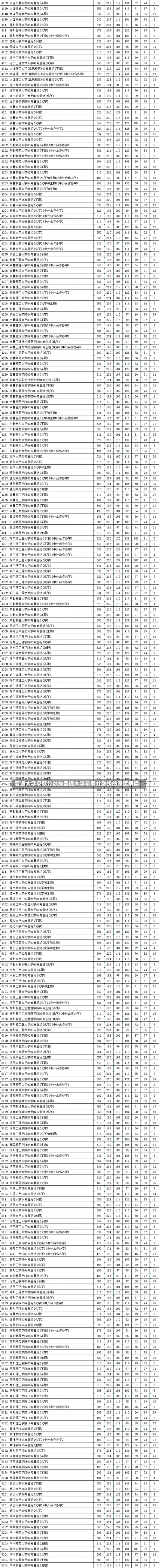 普通大学录取分数线普通大学录取分数线的深度解读-第1张图片-记录生活每一天