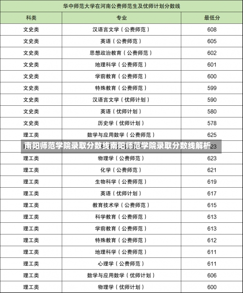 南阳师范学院录取分数线南阳师范学院录取分数线解析-第1张图片-记录生活每一天