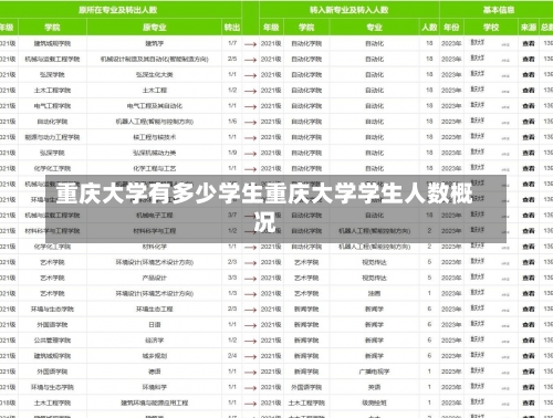 重庆大学有多少学生重庆大学学生人数概况-第2张图片-记录生活每一天