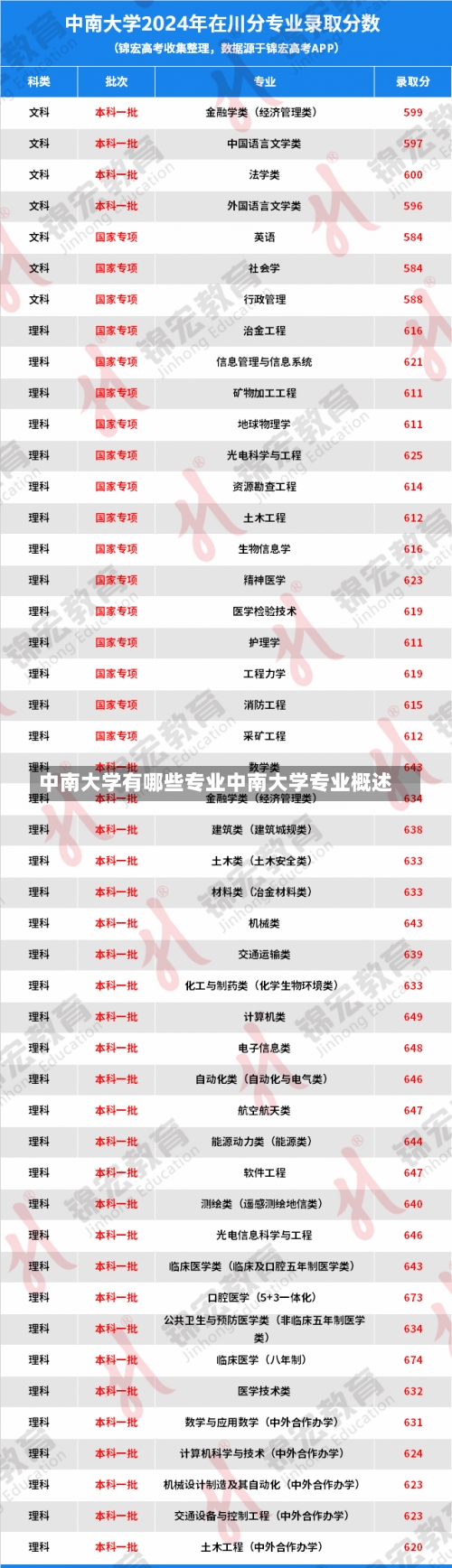 中南大学有哪些专业中南大学专业概述-第1张图片-记录生活每一天