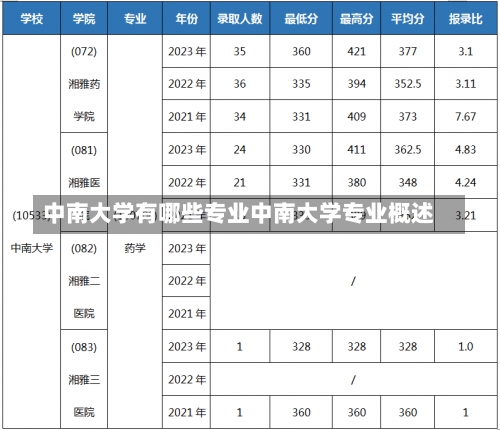 中南大学有哪些专业中南大学专业概述-第2张图片-记录生活每一天