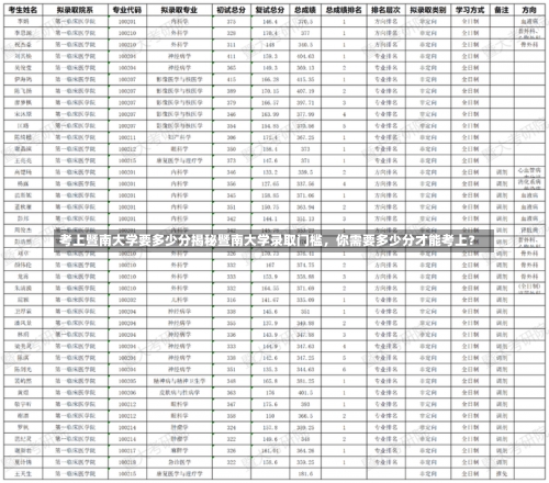 考上暨南大学要多少分揭秘暨南大学录取门槛，你需要多少分才能考上？-第2张图片-记录生活每一天