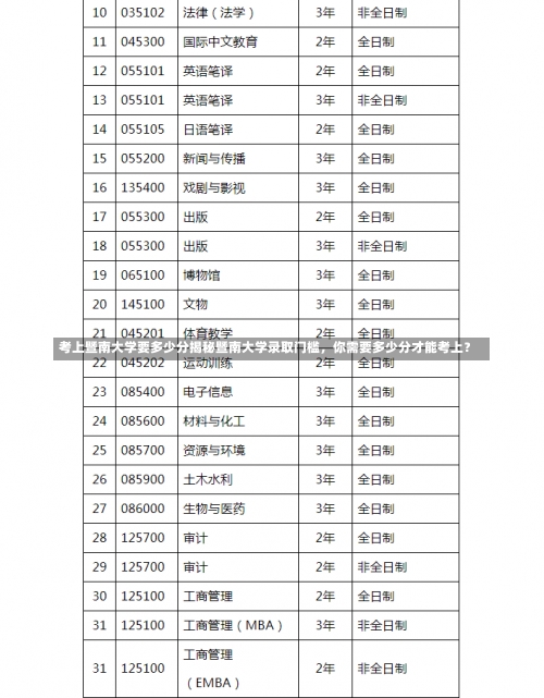 考上暨南大学要多少分揭秘暨南大学录取门槛，你需要多少分才能考上？-第1张图片-记录生活每一天