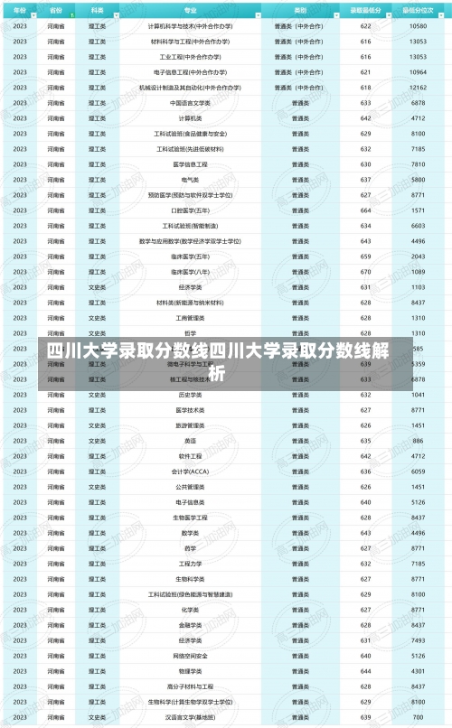 四川大学录取分数线四川大学录取分数线解析-第2张图片-记录生活每一天