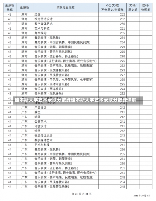 佳木斯大学艺术录取分数线佳木斯大学艺术录取分数线详解-第3张图片-记录生活每一天