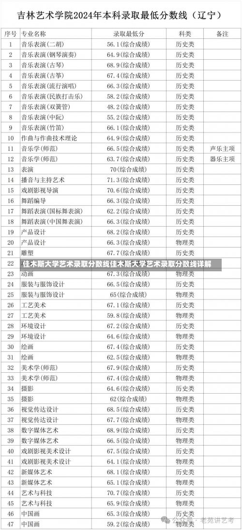 佳木斯大学艺术录取分数线佳木斯大学艺术录取分数线详解-第2张图片-记录生活每一天