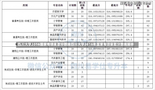 四川大学2016国家专项录取分数线四川大学2016年国家专项录取分数线解析-第1张图片-记录生活每一天