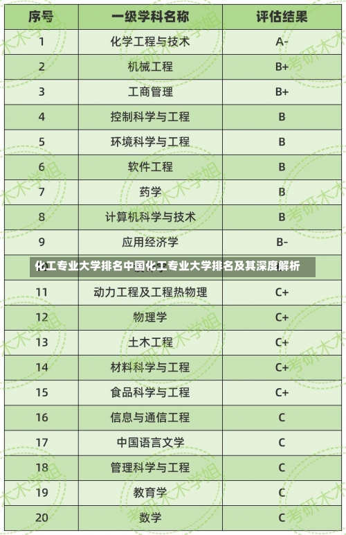 化工专业大学排名中国化工专业大学排名及其深度解析-第2张图片-记录生活每一天