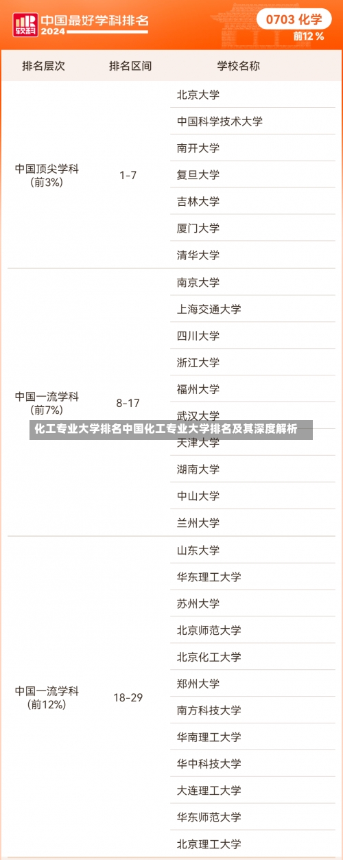 化工专业大学排名中国化工专业大学排名及其深度解析-第1张图片-记录生活每一天