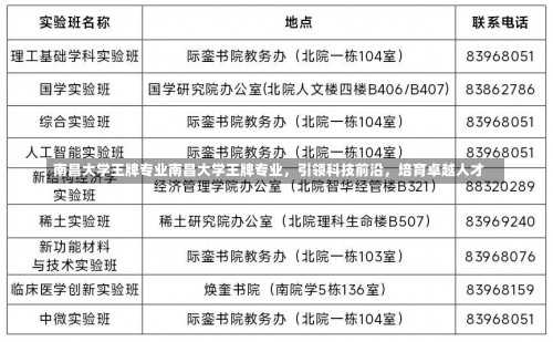 南昌大学王牌专业南昌大学王牌专业，引领科技前沿，培育卓越人才-第2张图片-记录生活每一天