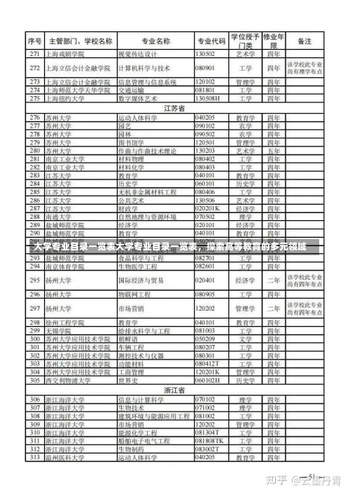 大学专业目录一览表大学专业目录一览表，探索高等教育的多元领域-第3张图片-记录生活每一天