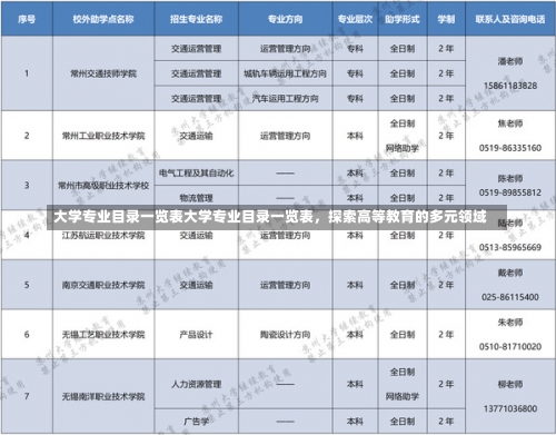 大学专业目录一览表大学专业目录一览表，探索高等教育的多元领域-第1张图片-记录生活每一天