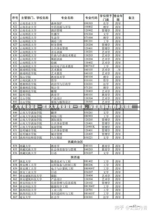 大学专业目录一览表大学专业目录一览表，探索高等教育的多元领域-第2张图片-记录生活每一天