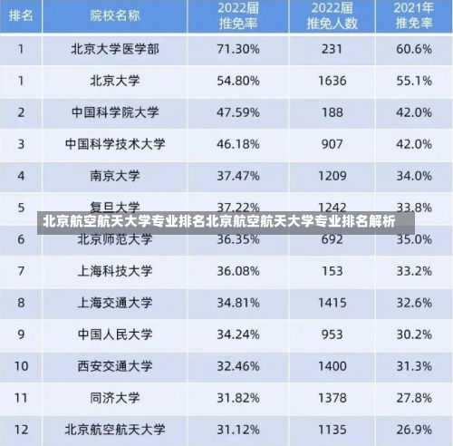 北京航空航天大学专业排名北京航空航天大学专业排名解析-第3张图片-记录生活每一天