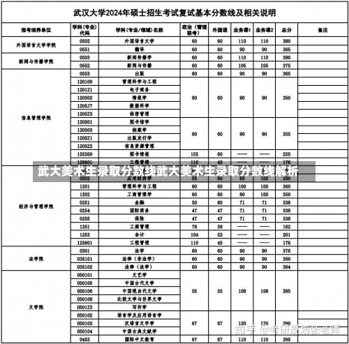 武大美术生录取分数线武大美术生录取分数线解析-第2张图片-记录生活每一天