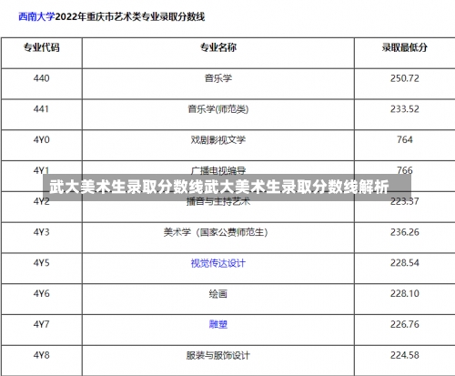 武大美术生录取分数线武大美术生录取分数线解析-第1张图片-记录生活每一天