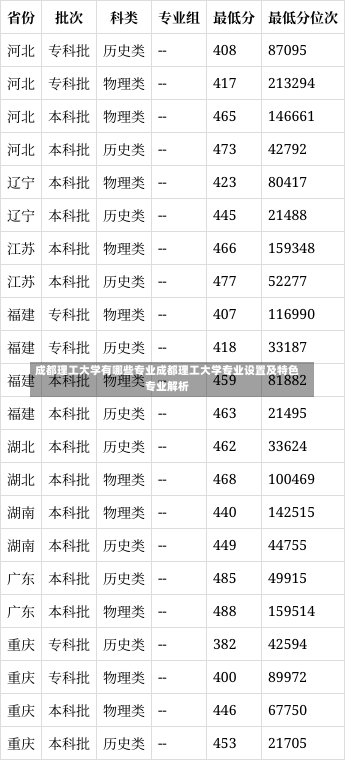 成都理工大学有哪些专业成都理工大学专业设置及特色专业解析-第2张图片-记录生活每一天