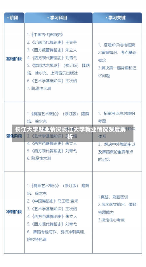 长江大学就业情况长江大学就业情况深度解析-第1张图片-记录生活每一天