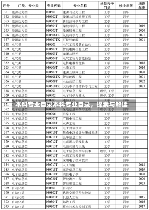 本科专业目录本科专业目录，探索与解读-第2张图片-记录生活每一天