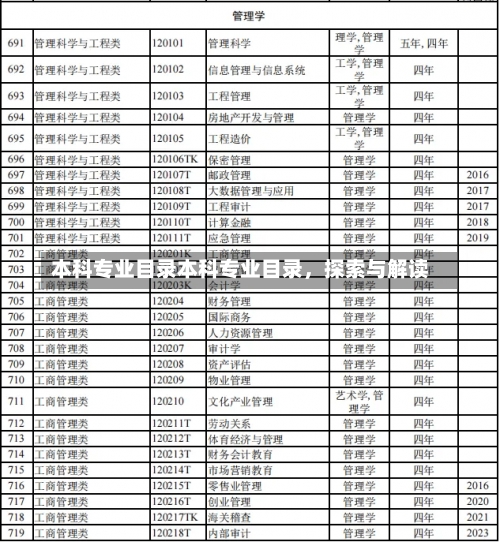 本科专业目录本科专业目录，探索与解读-第1张图片-记录生活每一天