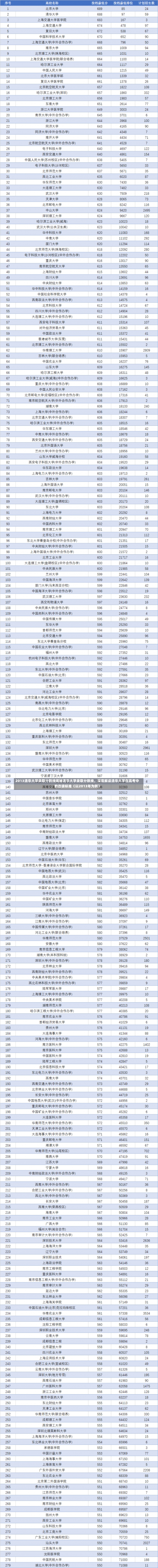 2013清华大学录取分数线揭秘清华大学录取分数线，深度解读清华大学在高考中的选拔标准（以2013年为例）-第2张图片-记录生活每一天