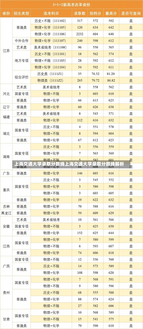 上海交通大学录取分数线上海交通大学录取分数线解析-第1张图片-记录生活每一天