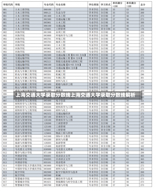 上海交通大学录取分数线上海交通大学录取分数线解析-第2张图片-记录生活每一天