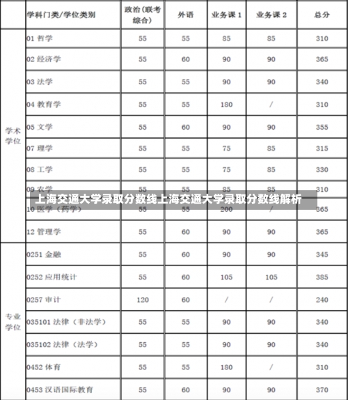 上海交通大学录取分数线上海交通大学录取分数线解析-第3张图片-记录生活每一天