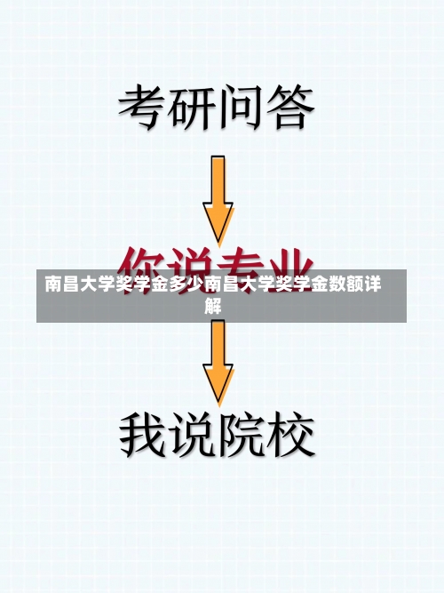 南昌大学奖学金多少南昌大学奖学金数额详解-第1张图片-记录生活每一天