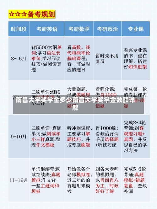 南昌大学奖学金多少南昌大学奖学金数额详解-第3张图片-记录生活每一天