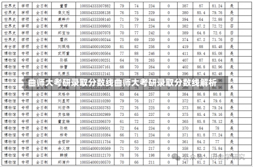 曲师大考研录取分数线曲师大考研录取分数线解析-第2张图片-记录生活每一天