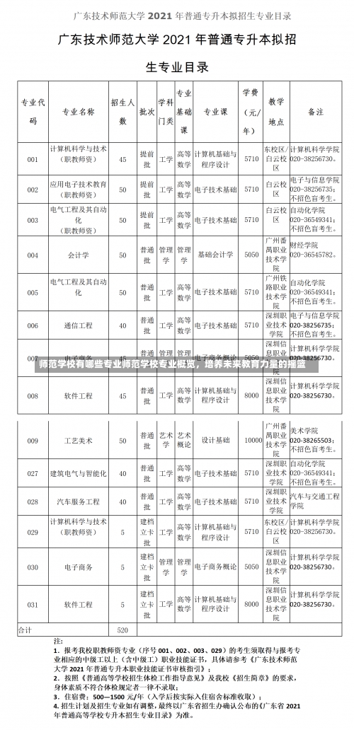 师范学校有哪些专业师范学校专业概览，培养未来教育力量的摇篮-第2张图片-记录生活每一天