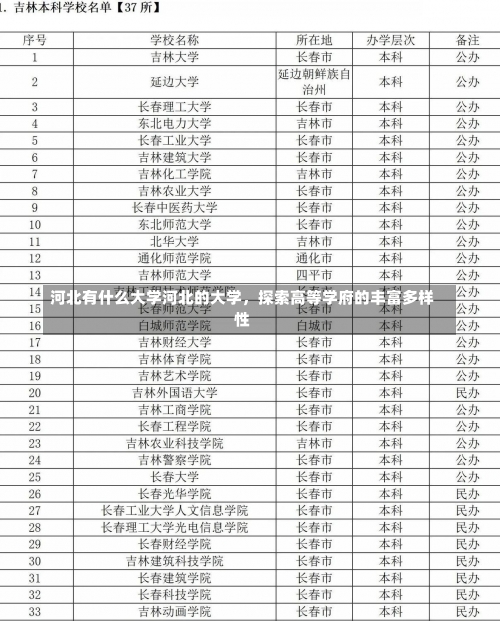 河北有什么大学河北的大学，探索高等学府的丰富多样性-第1张图片-记录生活每一天