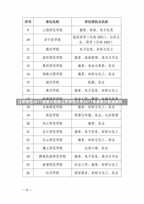 江苏师范2017录取分数线江苏师范大学2017年录取分数线解析-第1张图片-记录生活每一天